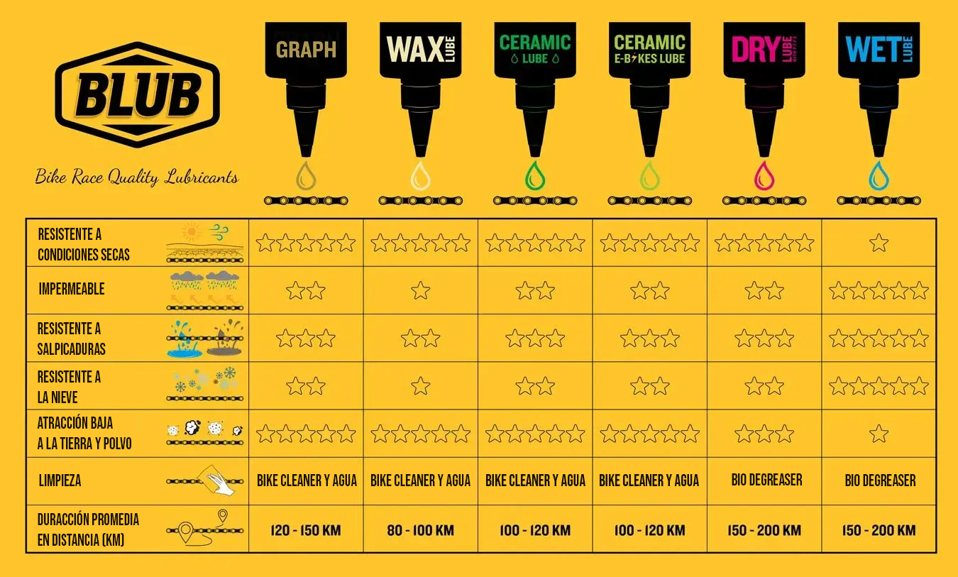 Lubricante Blub Lube Graph 120ML
